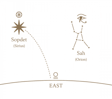 Sirius Rising