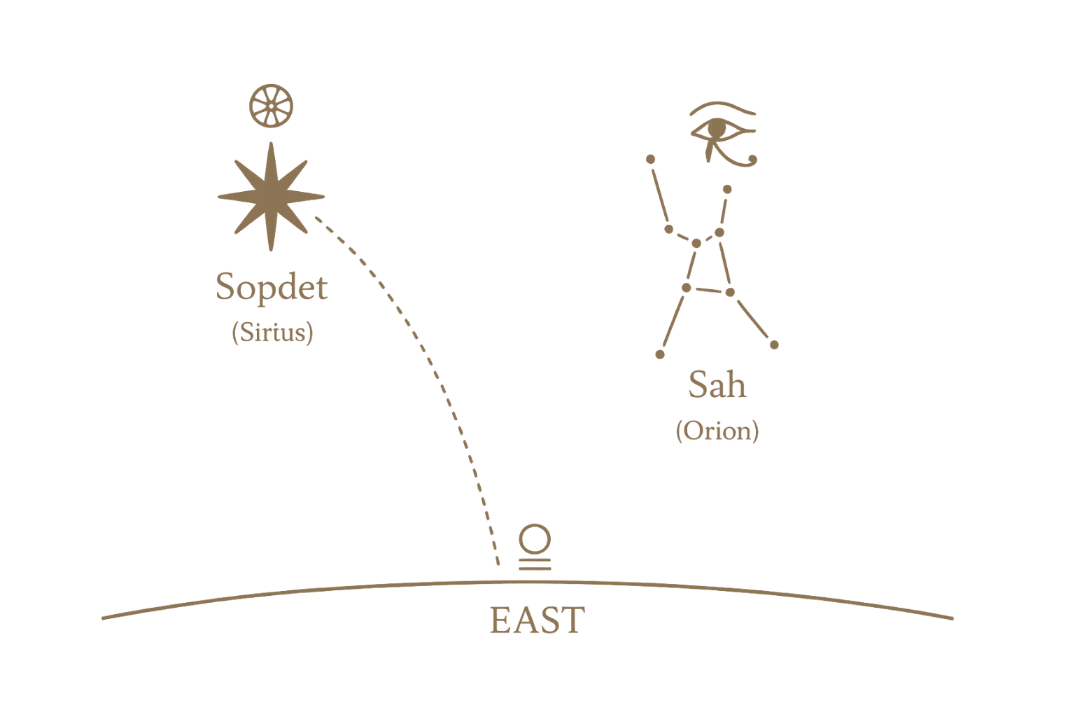 Sirius Rising